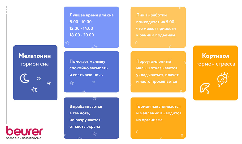 Как здоровый сон влияет на наше тело и поведение