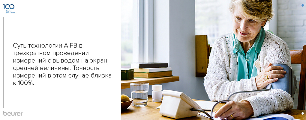 Что такое технология AFIB