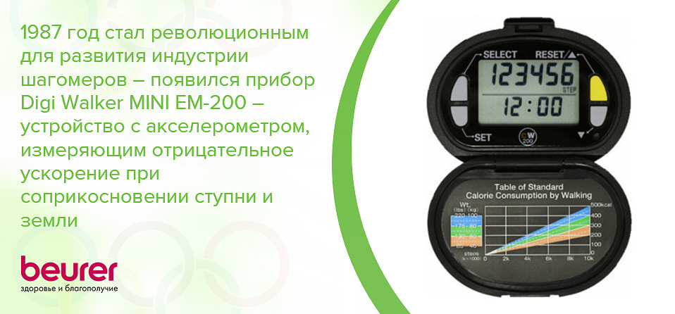 1987 год стал революционным для развития индустрии шагомеров – появился прибор Digi Walker MINI EM-200 – устройство с акселерометром, измеряющим отрицательное ускорение при соприкосновении ступни и земли