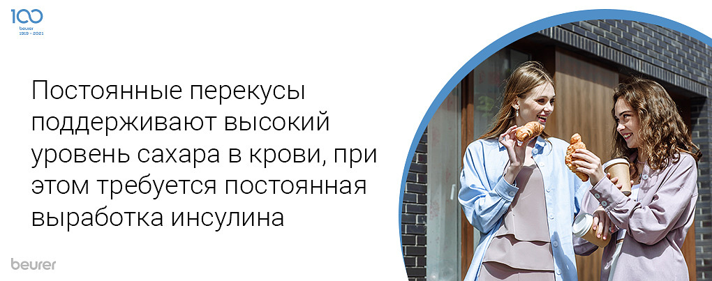 Постоянные перекусы поддерживают высокий уровень сахара в крови, при этом требуется постоянная выработка инсулина