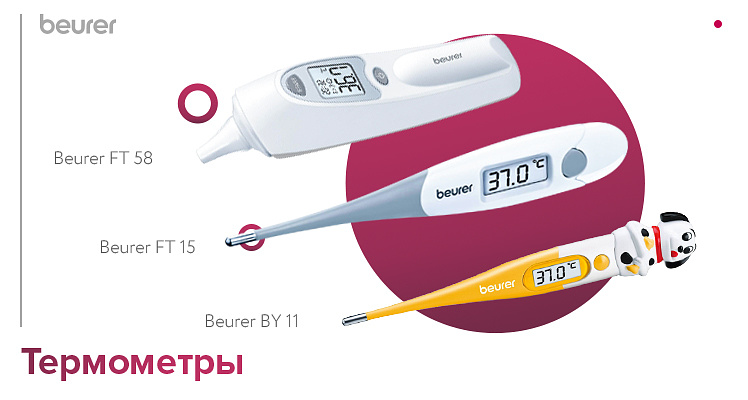 Медицинские термометры