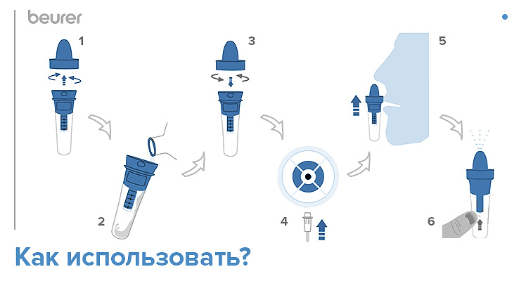 Как использовать назальный душ во время коронавируса