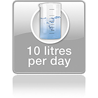 Интенсивность осушения