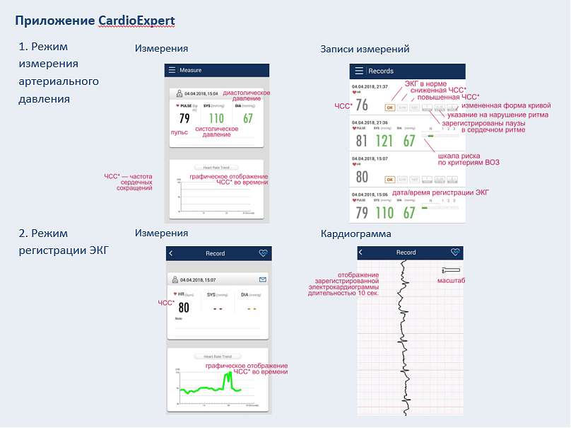 Приложение CardioExpert