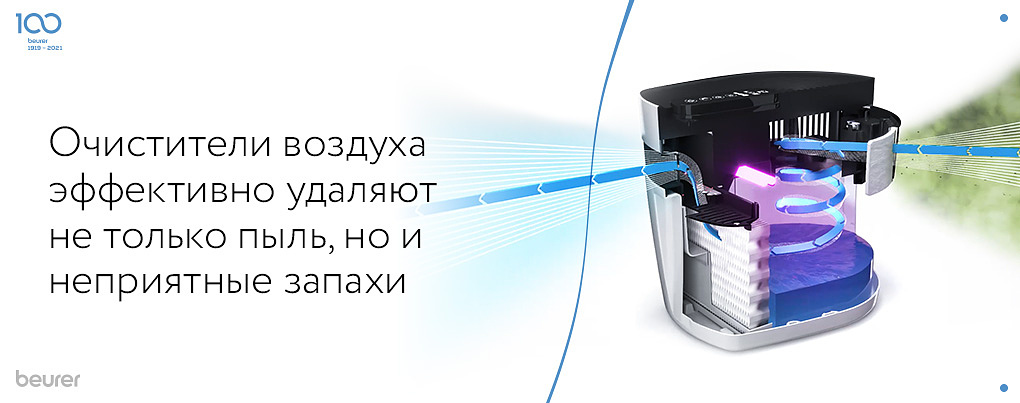 Очистители воздуха удаляют пыль