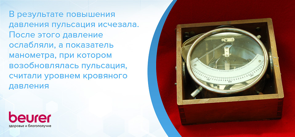 В результате повышения давления пульсация исчезала. После этого давление ослабляли, а показатель манометра, при котором возобновлялась пульсация, считали уровнем кровяного давления
