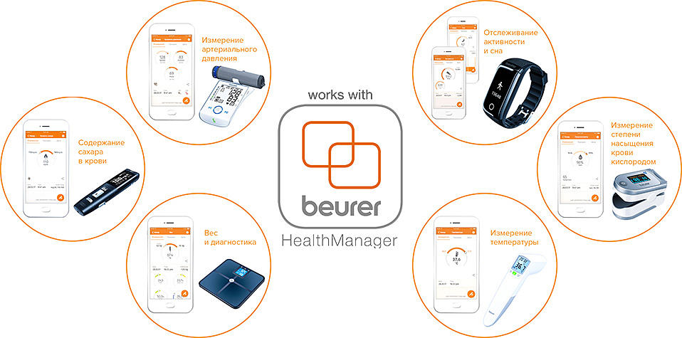 Beurer HealthManager