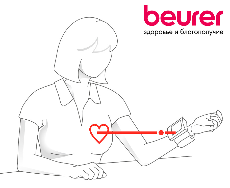 Правильное использование запястного тонометра: рекомендуется держать прибр на уровне сердца