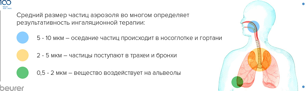 Что означает размер частиц аэрозоля Что означает размер частиц аэрозоля