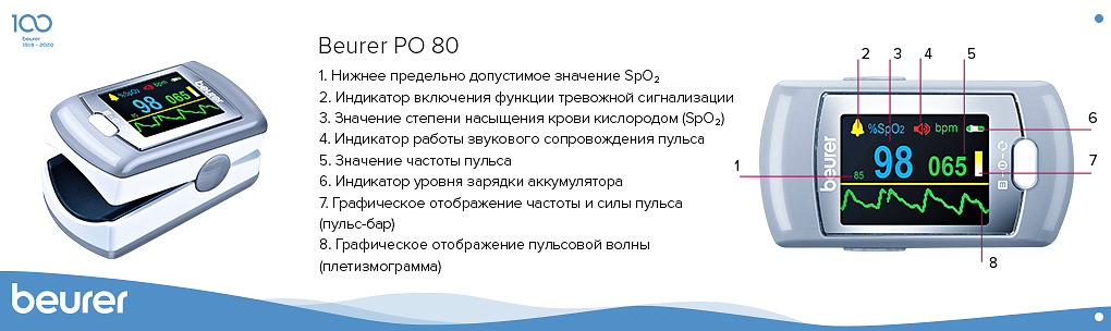 Пульсоксиметр экспертного класса Beurer РО 80 с суточным мониторированием