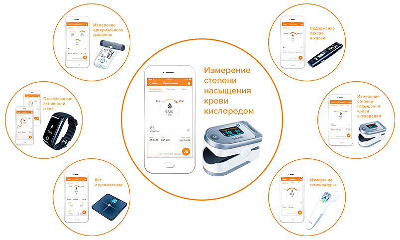 Beurer HealthManager