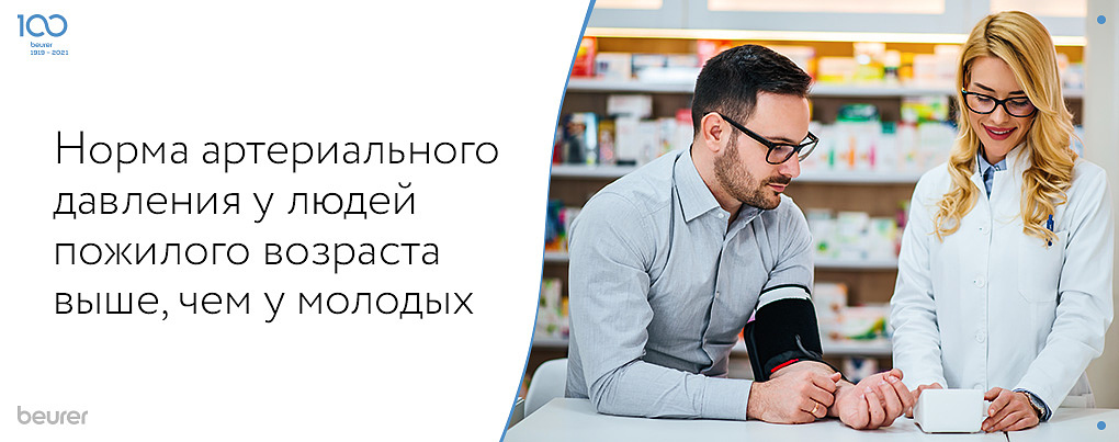 Норма артериального давления