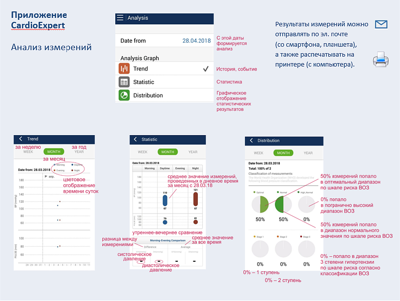 Приложение CardioExpert