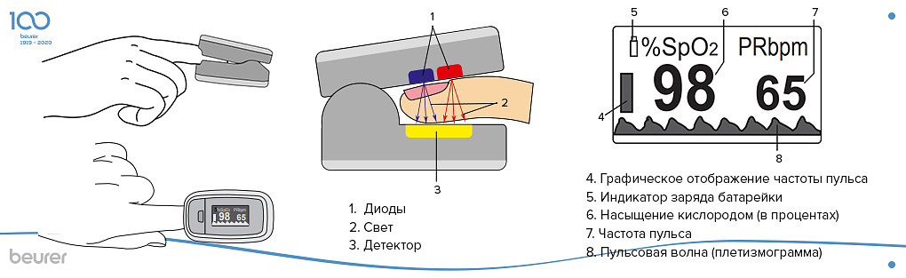 принцип работы пульсоксиметра.jpg