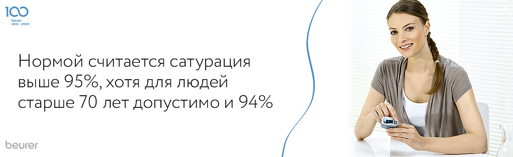 нормой считается сатурация выше 95% хотя для людей старше 70 лет допустимо и 94%.jpg